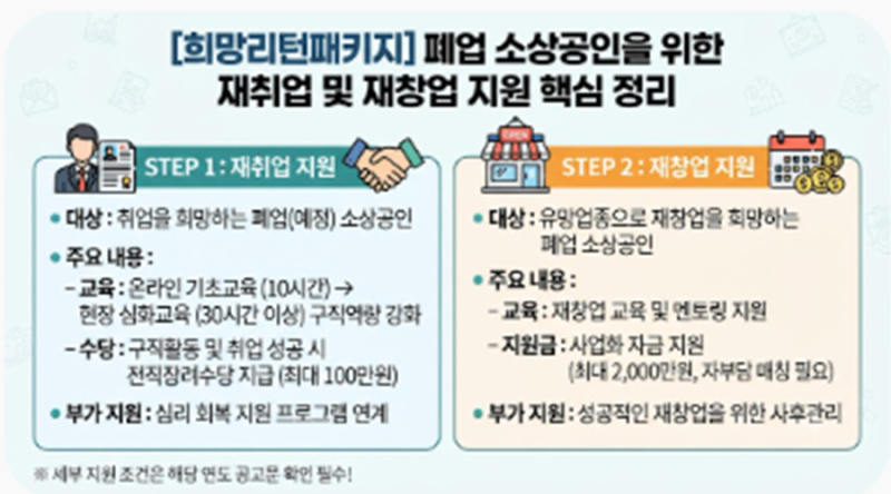 희망 리턴 패키지 재취업 지원 총정리｜폐업 후 취업교육·전직 장려수당·심리 회복
