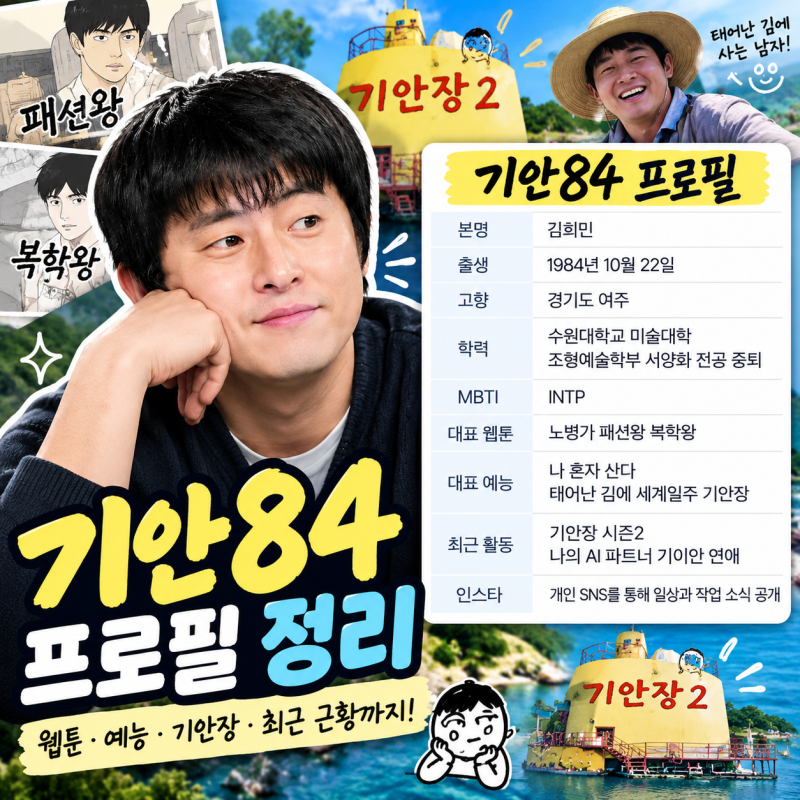 Kian84 Profile: Age, Real Name, Education, MBTI, Fashion King, Bokhakwang, Ki-an Jang Season 2, Tom Cruise, Recent Updates