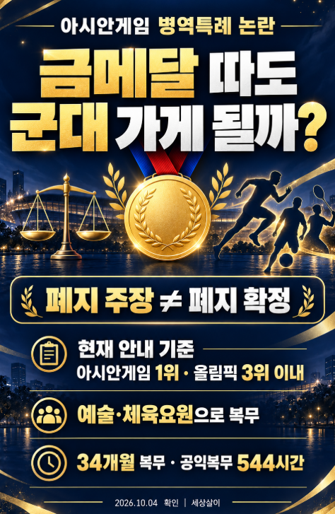 금메달 따도 군대 갈까? 아시안게임 군면제 폐지 논란 정리