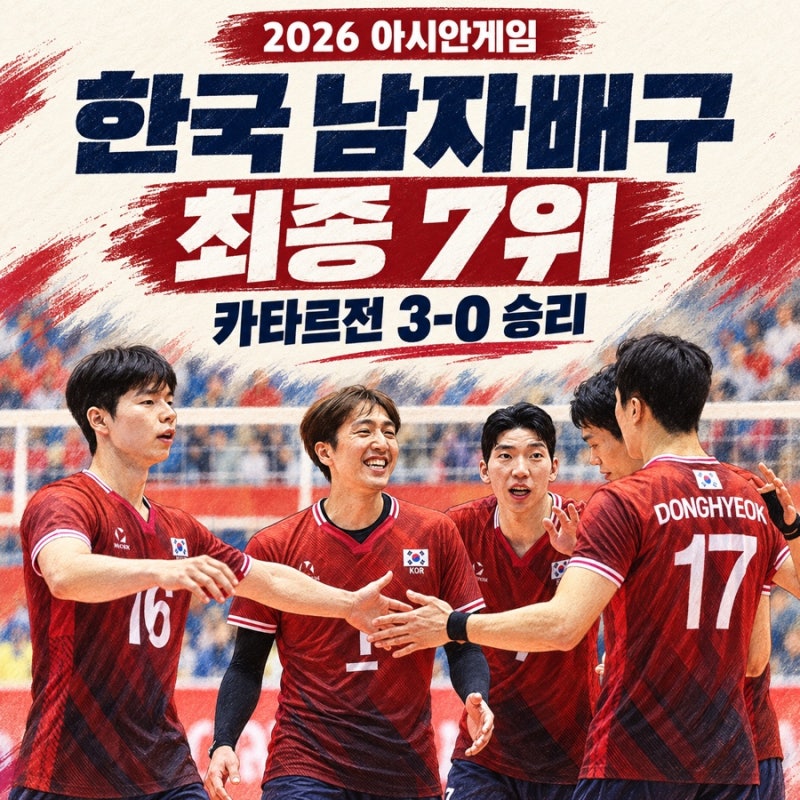 한국 남자배구 아시안게임 최종 결과, 카타르에 3-0 승리하며 7위