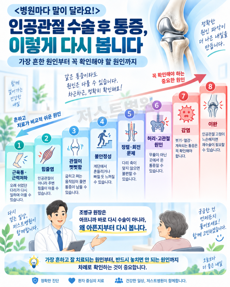 무릎인공관절 수술은 잘 됐다는데, 왜 아직 무릎이 아플까요?