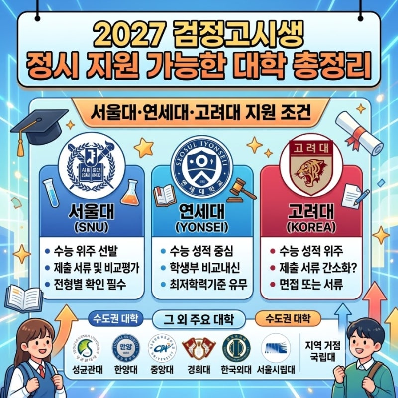 2027 검정고시생 정시 지원 가능한 대학 총정리｜서울대·연세대·고려대 지원 조건