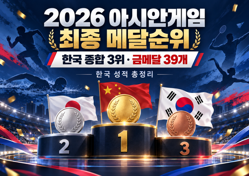 2026 아시안게임 최종 메달순위｜한국 종합 3위·금메달 39개 성적 총정리