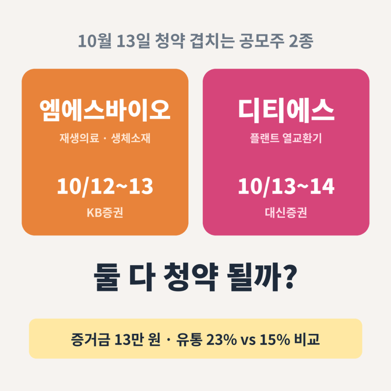 엠에스바이오 디티에스 공모주, 13일 겹치는데 둘 다 될까?｜증거금 13만 원·유통 23% vs 15% 비....