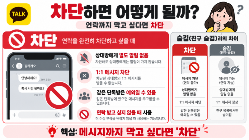 카카오톡 친구 차단·숨김·삭제 차이｜상대방이 알 수 있을까? 2026 최신정리