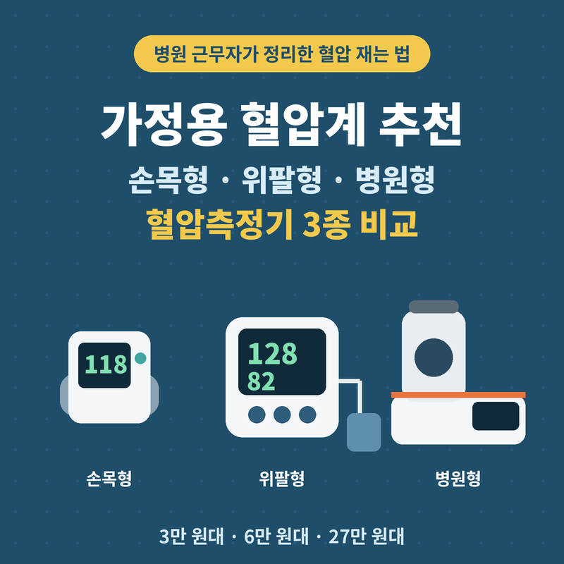 부모님 가정용 혈압계 고르는 법, 집에서 혈압 재는 법까지 정리