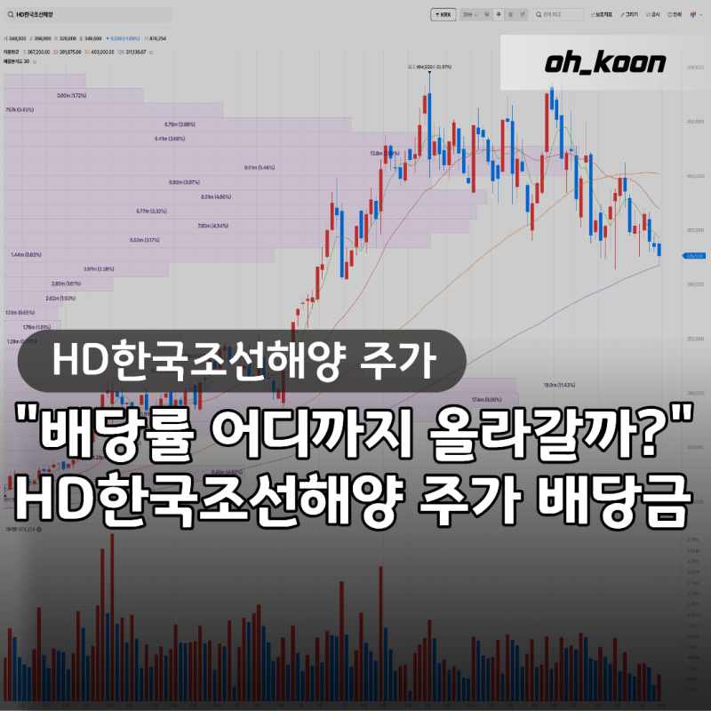 HD한국조선해양 주가 "배당률 어디까지 올라갈까?" 시가배당률 5%와 배당금 전망