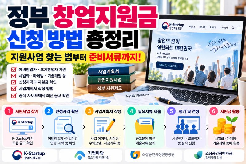 정부 창업지원금 신청 방법 총정리｜K-Startup 지원사업 찾는 법부터 준비서류까지