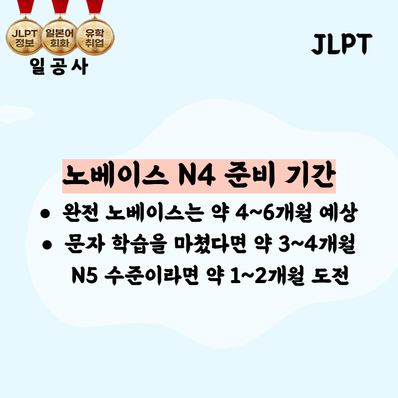 JLPT N4 준비기간 얼마나 걸릴까? 합격후기로 알아보자