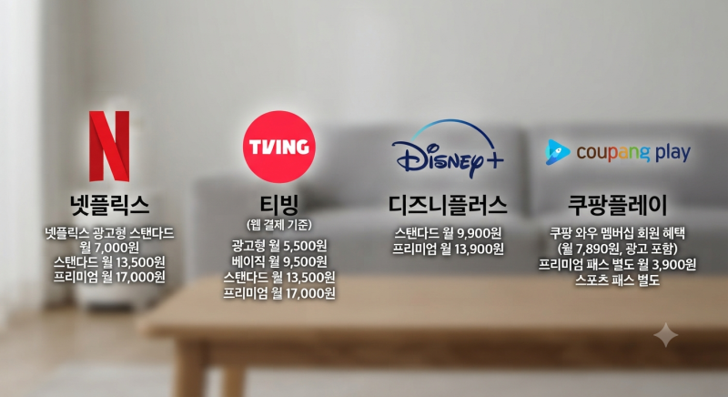 OTT 요금제 결합 비교 정리 추천