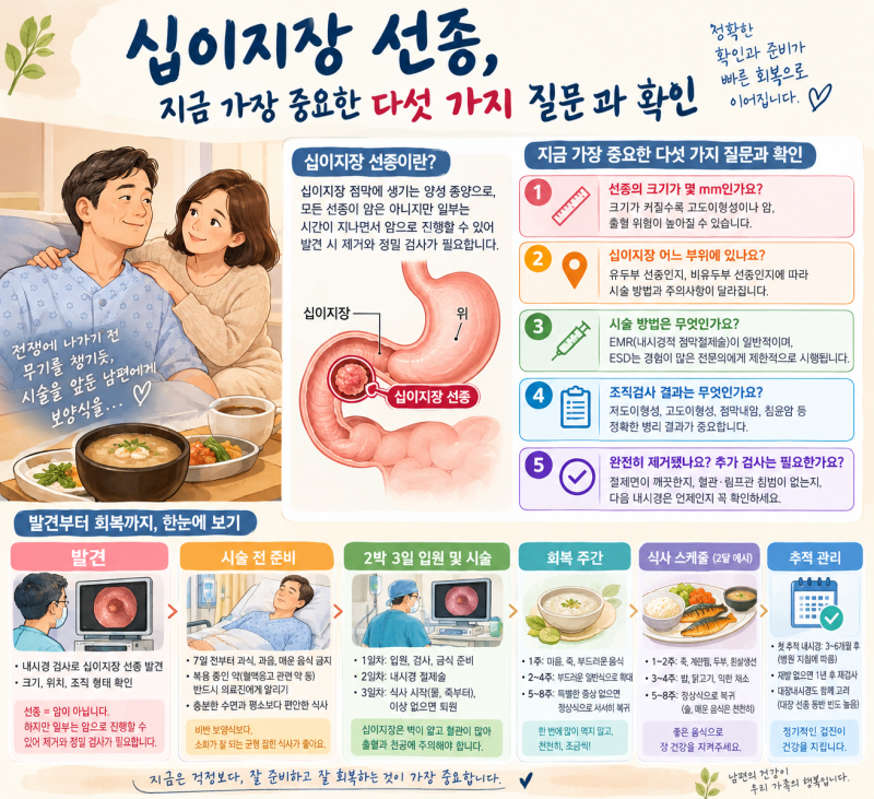 십이지장 선종, 지금 가장 중요한 다섯 가지 질문과 확인