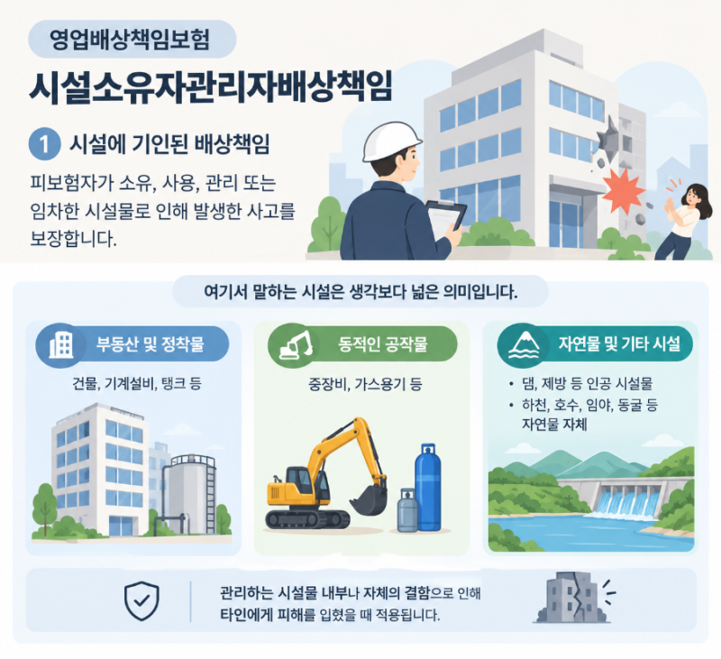 영업배상책임보험 시설소유관리자 특별약관이란? 보장 범위 핵심 정리