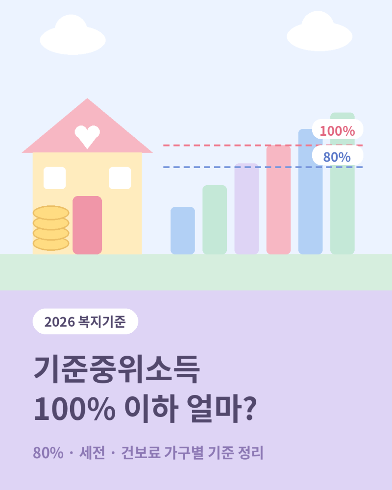 2026 기준중위소득 100% 이하 얼마? 80%·세전·건보료 가구별 기준 정리