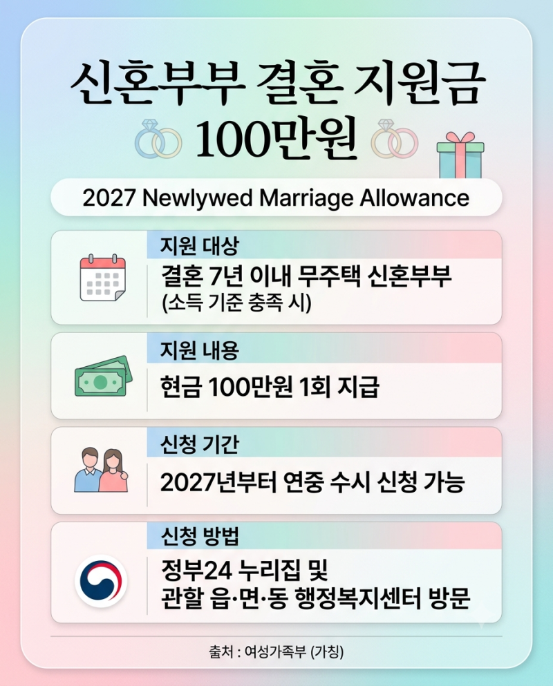 [2027년 정책 정보] 2027년부터 달라지는 신혼부부 & 청년 지원 정책 핵심 총정리!