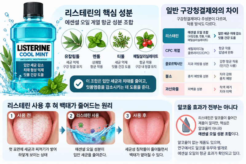 혀의 백태가 입냄새까지? 백태의 원인과 없애는 방법