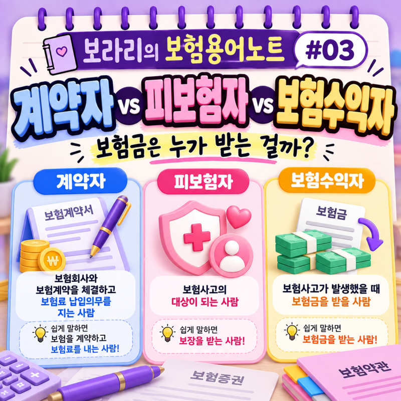 계약자·피보험자·보험수익자 차이? 보험금은 누가 받는 걸까?