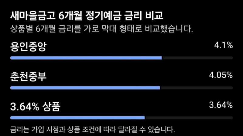 새마을금고 정기예금 특판 다시 뜬다? 최근 금리와 고금리 상품 알아보기
