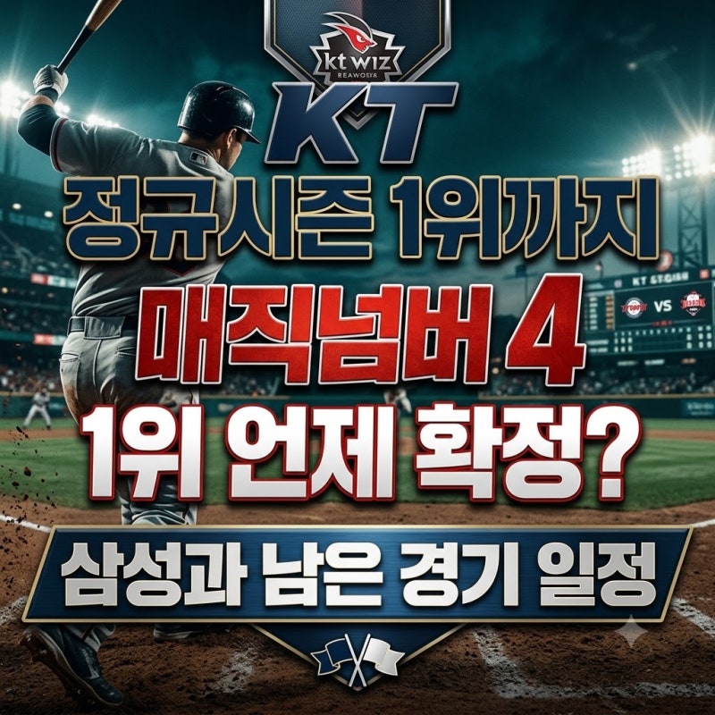 KT 매직넘버 4, 정규시즌 1위 언제 확정? 삼성과 남은 경기 일정