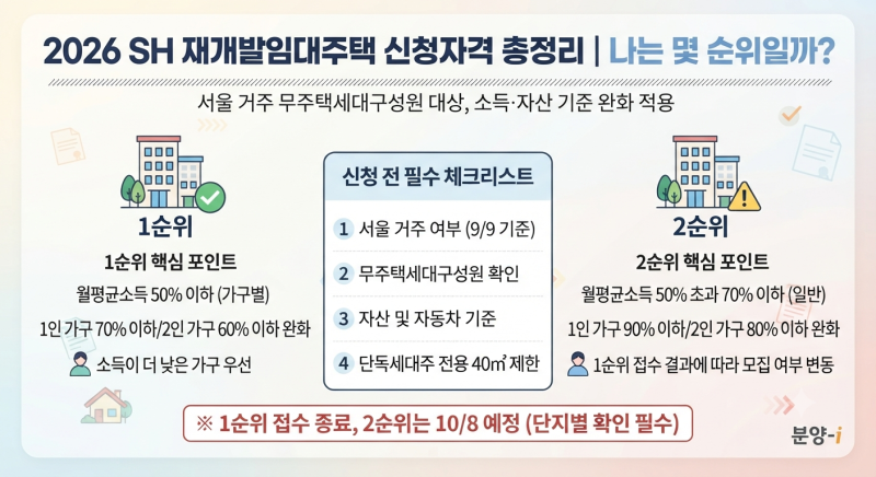 2026 SH 재개발임대주택 신청자격 총정리｜1순위·2순위 소득기준, 나는 몇 순위일까?