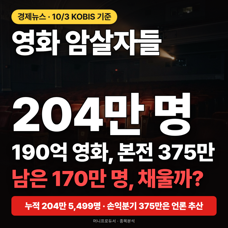 암살자들 190억, 본전까지 몇 명 남았나 관련 종목 총정리