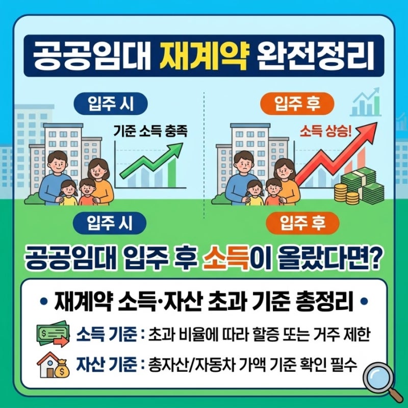 공공임대 재계약 완전정리 공공임대 입주 후 소득이 올랐다면?｜재계약 소득·자산 초과 기....