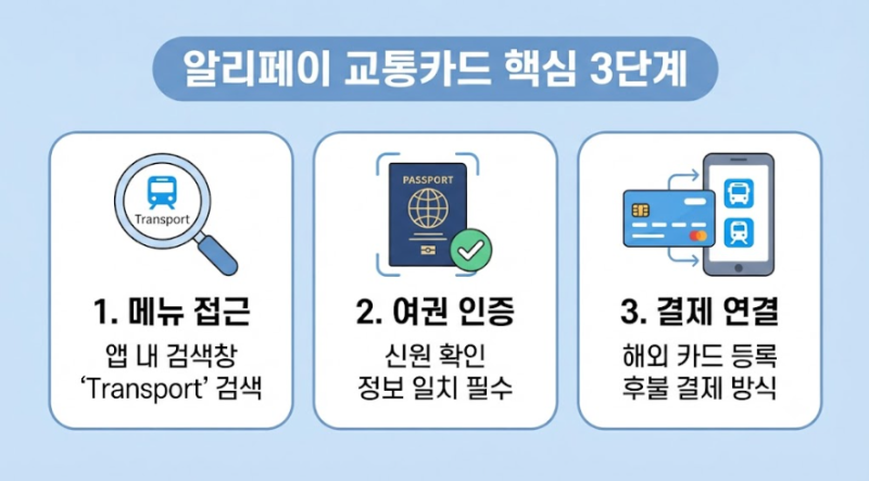 알리페이 교통카드 등록 방법 오류