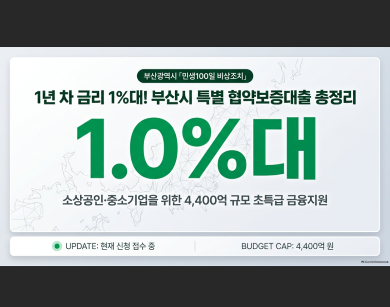 [부산 기업 필독] 1년 차 금리 1%대! 부산시 특별 협약보증대출 총정리