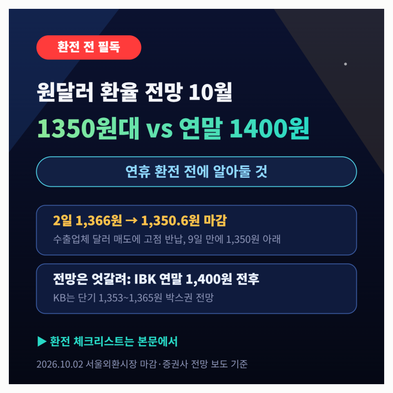 원달러 환율 전망 10월, 1350원대 박스권 vs 연말 1400원 전망…연휴 환전 전에 알아둘 것