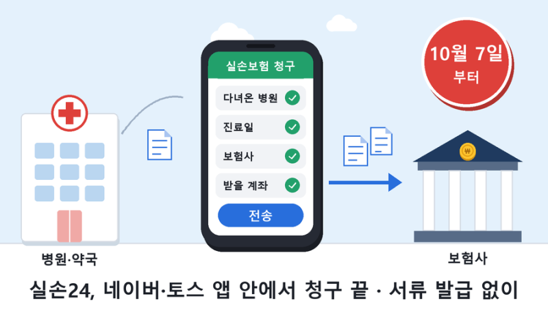 실손24 실비보험·실손보험 청구 서류 없이 네이버·토스 3단계 방법