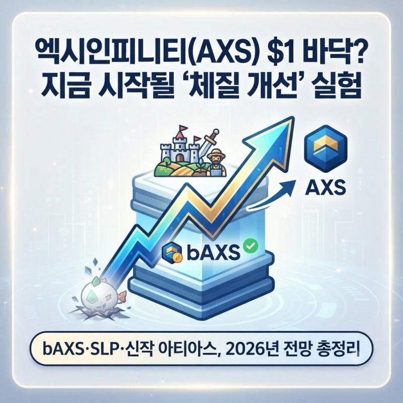 엑시인피니티 AXS 시세 99% 하락 후, 다시 봐야 할 3가지 변수