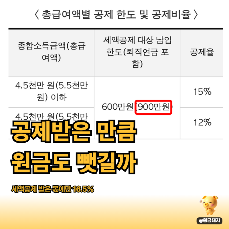 IRP계좌개설 IRP계좌해지 세금, 16.5%는 어디에 붙을까