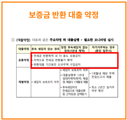 전세금반환대출 수령자 중 퇴거 당일 반드시 지켜야 할 2가지 약정