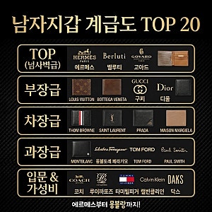 남자지갑 계급도 TOP20｜에르메스부터 몽블랑까지 브랜드 순위·연령대별 추천