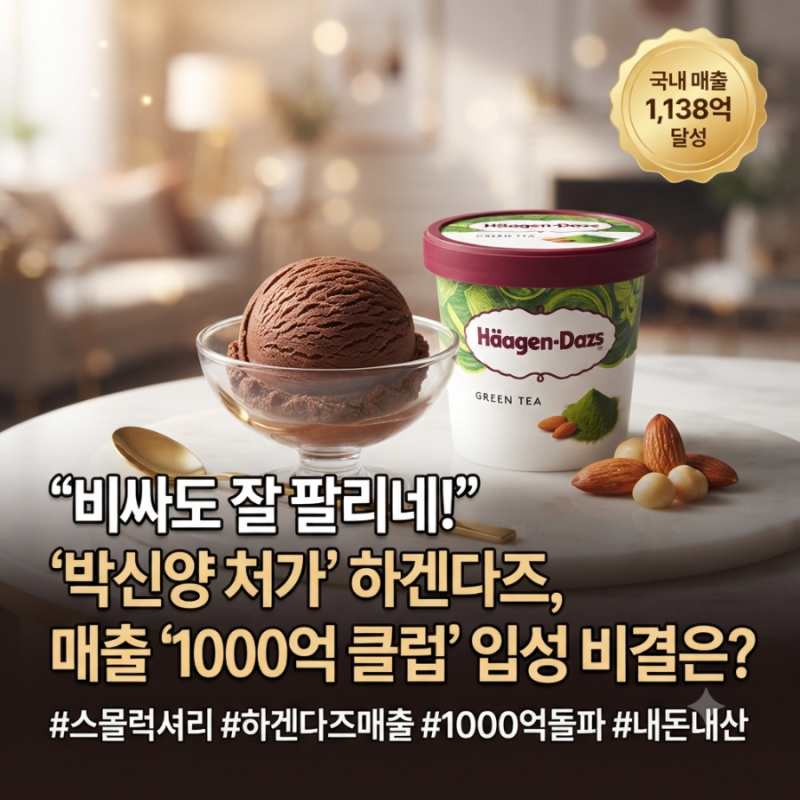 비싸서 안 사먹는 줄 알았지?"… '박신양 처가' 하겐다즈, 역대급 실적으로 1000억 클럽 가입한....