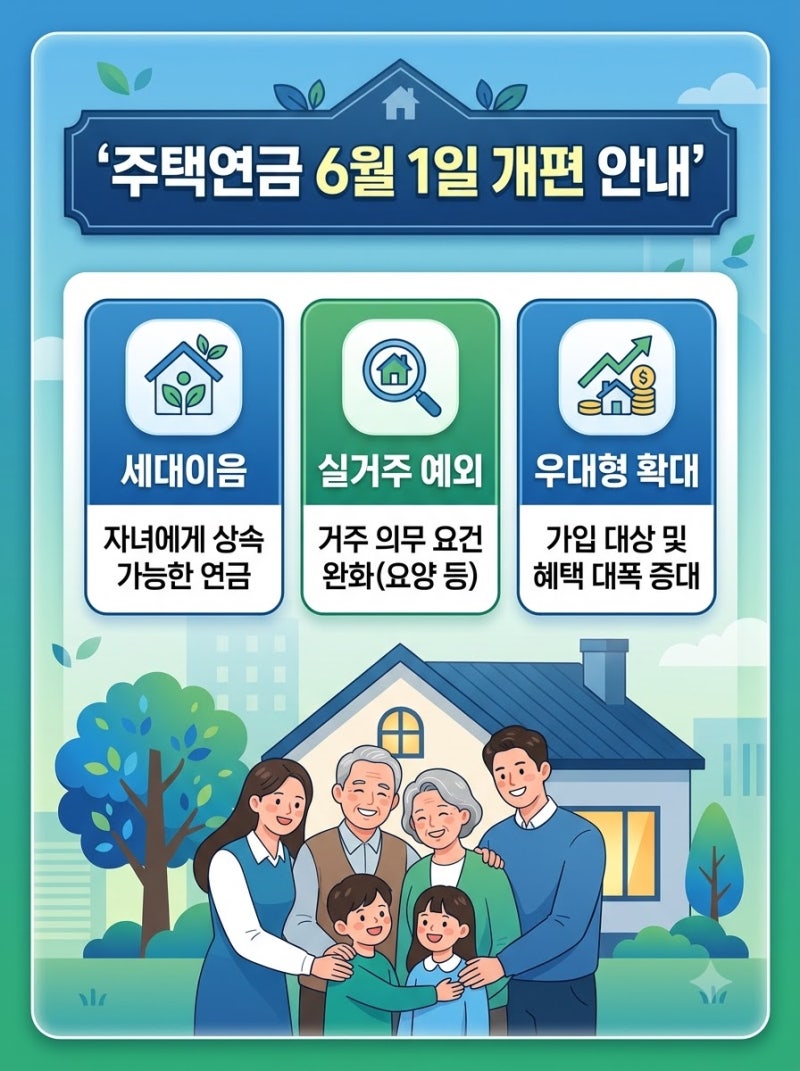 주택연금 6월 1일 달라진 점, 세대이음·실거주 예외·우대형 확대 정리 도입