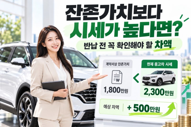 장기렌트 만기 잔존가치가 중고차 시세보다 낮다면? 반납 전 꼭 확인해야 할 차액