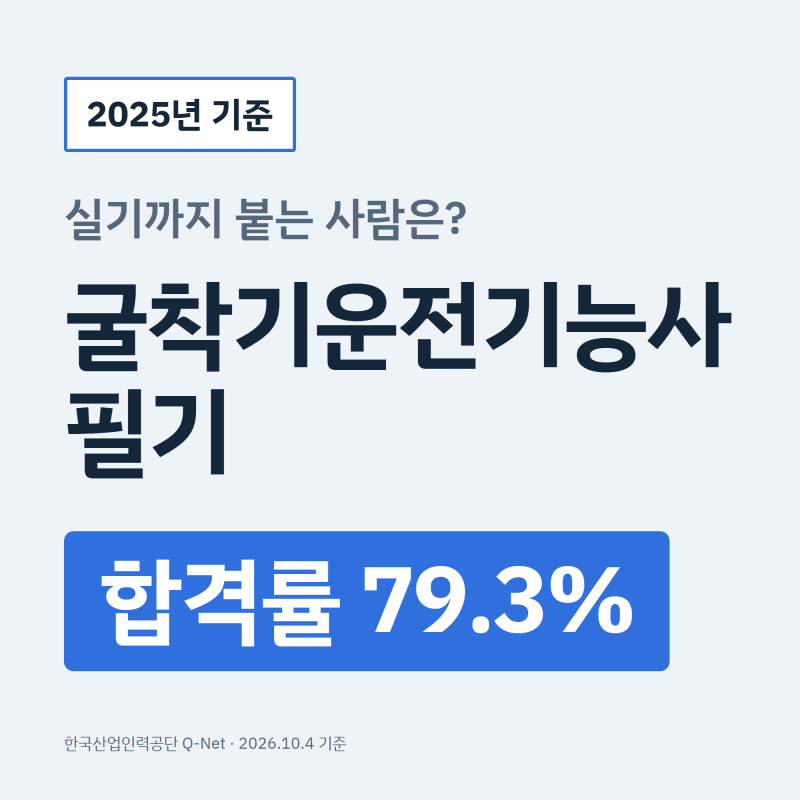 굴착기운전기능사 필기 합격률 79.3%, 실기까지 붙는 사람은 몇%일까