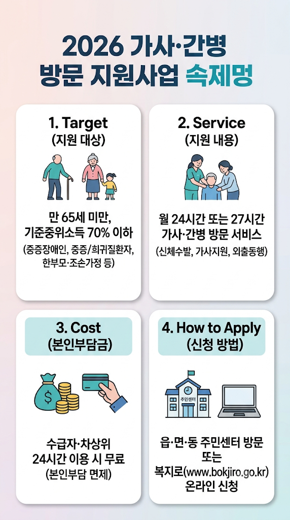 가사·간병 방문 지원 2026｜월 24·27시간 바우처 대상·신청방법