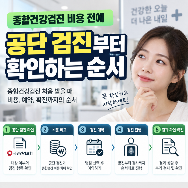 종합건강검진 처음 받는 해에 하는 순서, 예약부터 확진검사 기한까지
