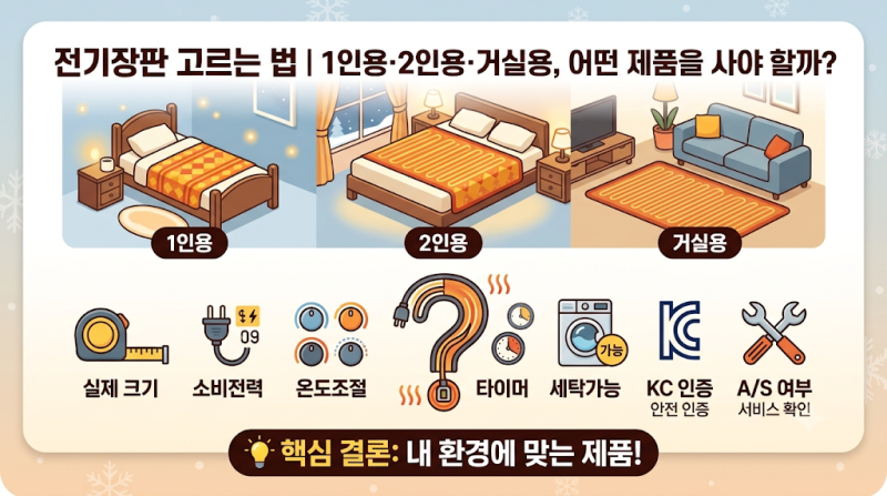 전기장판 고르는 법｜1인용·2인용·거실용, 어떤 제품을 사야 할까?