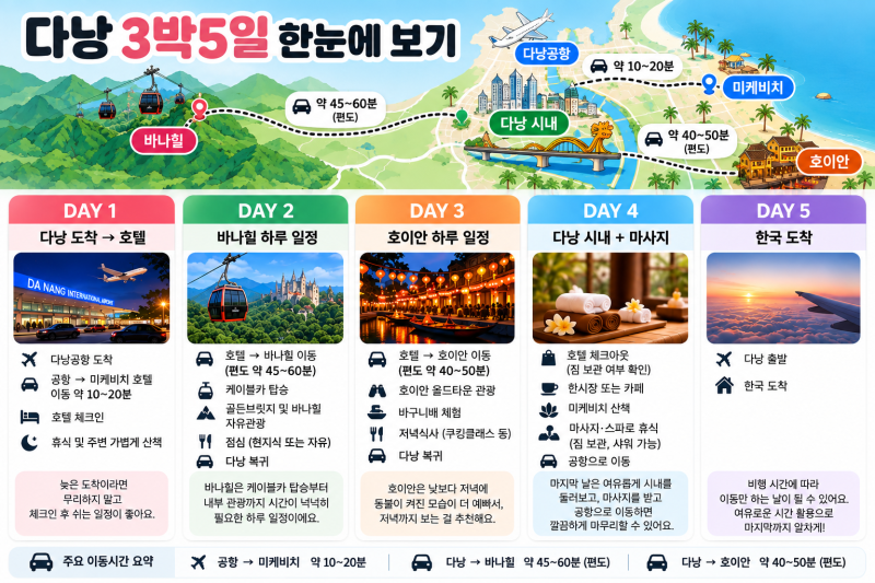 다낭 3박5일 자유여행 일정｜바나힐·호이안·마사지까지 이렇게