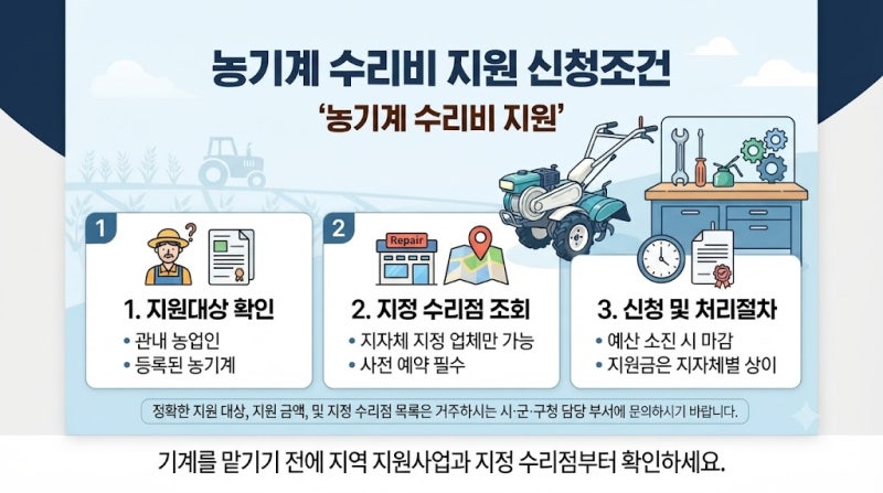 농기계 수리비 지원 신청조건｜부품비·농업경영체·지정 수리점 확인법