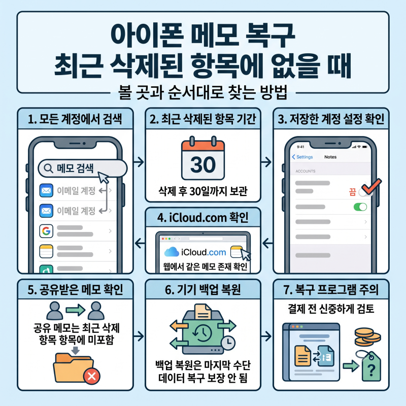아이폰 메모 복구 방법 | 최근 삭제된 항목에 없을 때 볼 곳과 순서 (아이폰 메모장 복구)