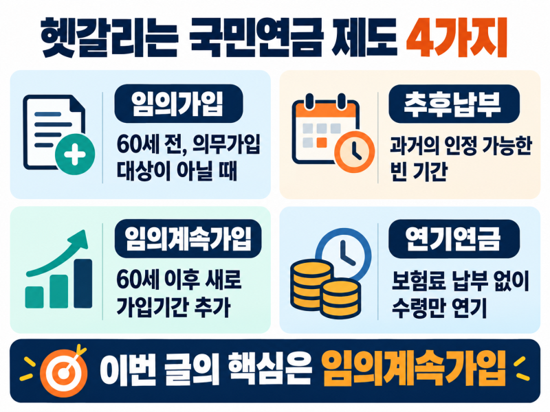 국민연금 임의계속가입 신청방법｜60세 이후 5년 더 내면 얼마 늘어날까?