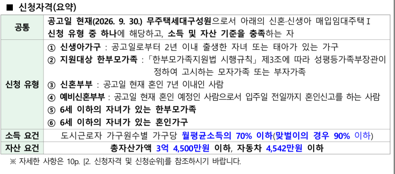 서울 신혼부부 임대주택 | SH 신혼 신생아 매입임대 1 2 하반기 382호와 세종 신혼희망타운 행....