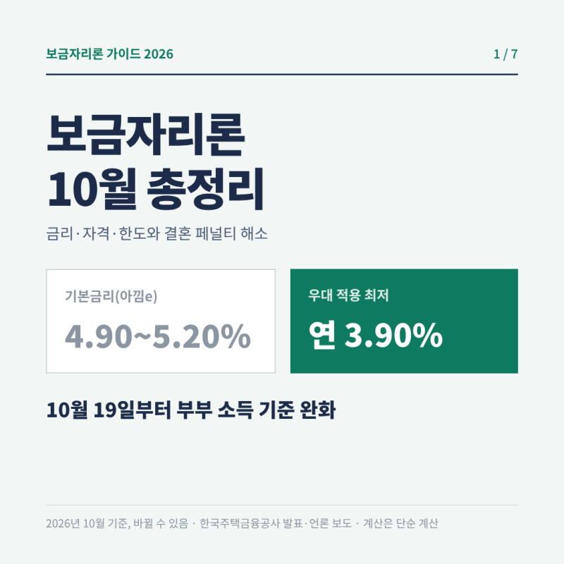 보금자리론 신청 전 확인할 것, 금리 4.9~5.2%에서 우대 1%p 받는 법