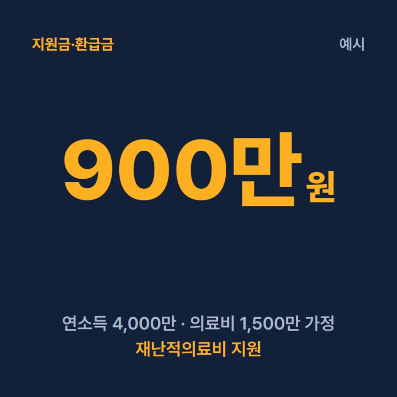 재난적의료비 지원 신청방법, 퇴원 후 180일 안에 최대 5천만원