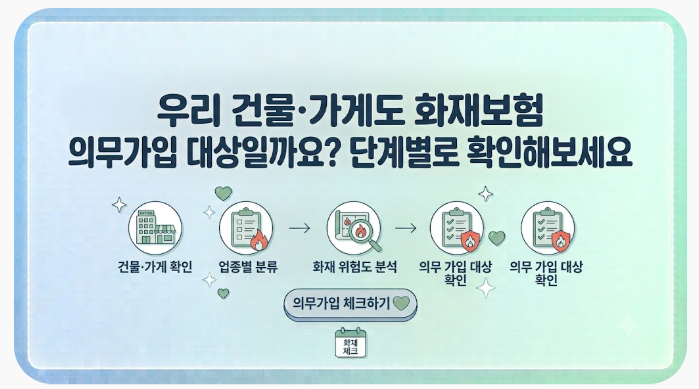 우리 건물·가게도 화재보험 의무가입 대상일까요? 단계별로 확인해보세요