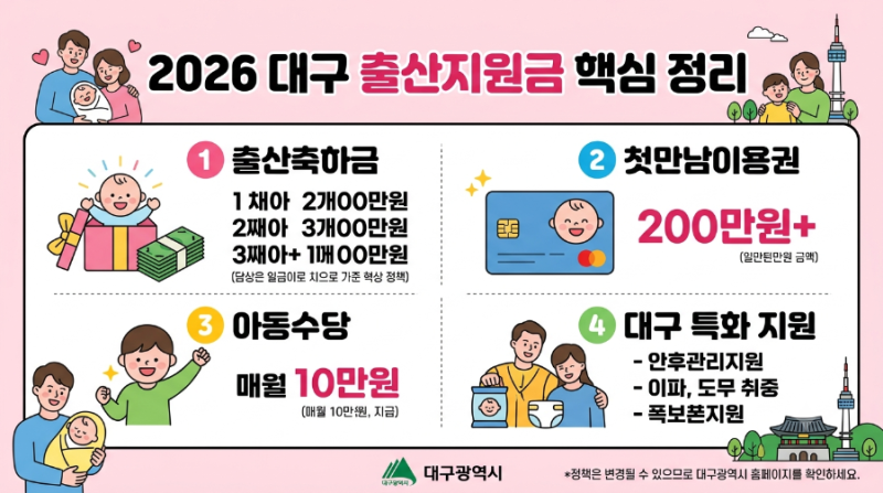 2026 대구 출산지원금 총정리｜첫만남이용권부터 구·군별 지원까지