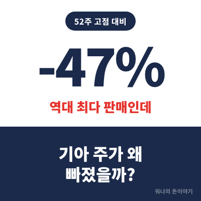 기아 주가, 3분기 역대 최다 판매인데 고점 대비 47% 빠진 이유